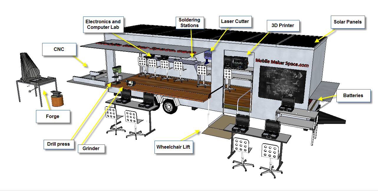 Labled makerspace.png